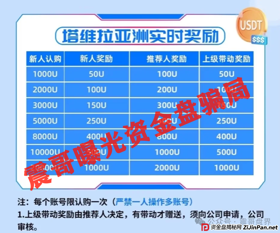 塔维拉亚洲已经单割会员，一轮圈资金盘骗局，高度预警远离(4)
