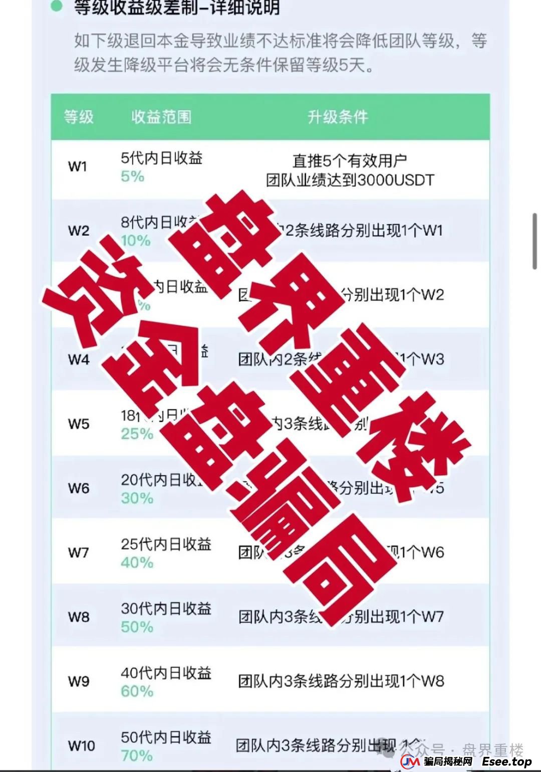 VAX（VaultX）聚合数字资产交易所质押分红类资金盘骗局，部分团队已经撤离，高度预警，即将崩盘跑路！(1)