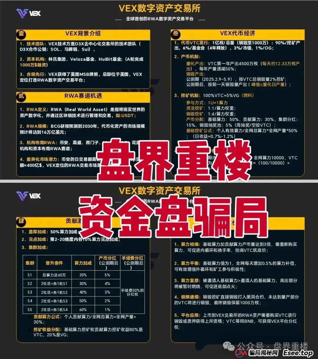 VAX（VaultX）聚合数字资产交易所质押分红类资金盘骗局，部分团队已经撤离，高度预警，即将崩盘跑路！(2)