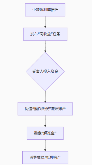 公安部紧急提醒：网络购物陷阱频出，这类新型骗局已连袭多人！(4)
