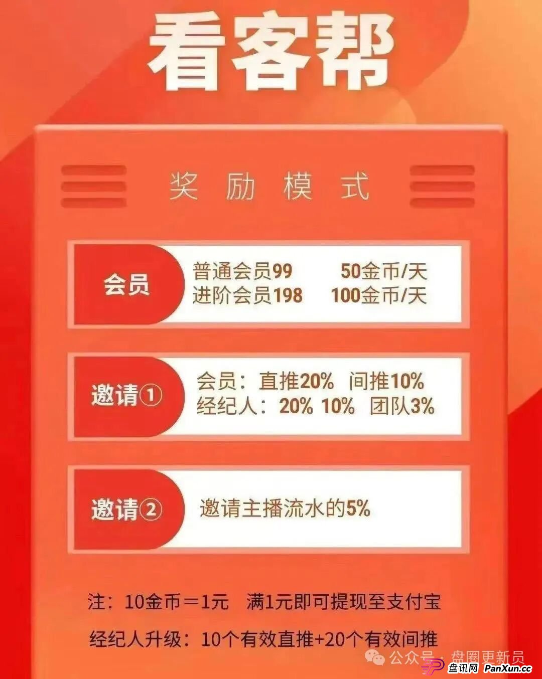 8月30日曝光‼️最新资金盘诈骗项目，益点光，博发，看客帮随时可能卷钱跑路。(4)