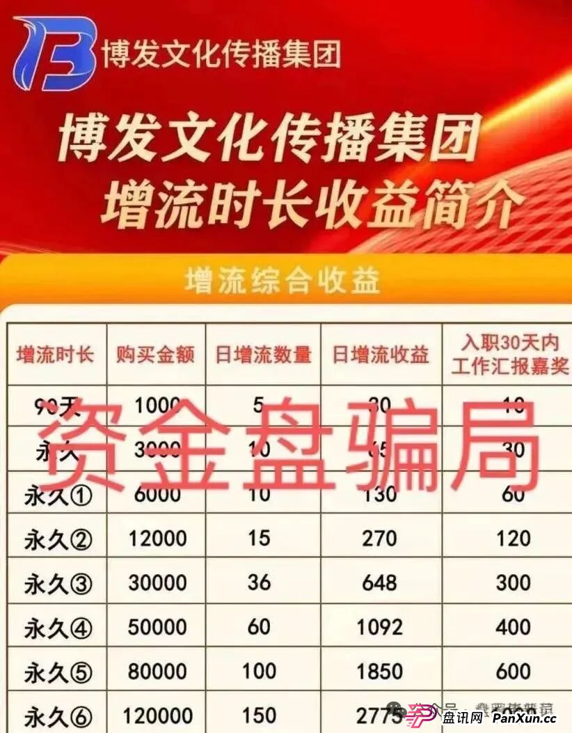 8月30日曝光‼️最新资金盘诈骗项目，益点光，博发，看客帮随时可能卷钱跑路。(2)