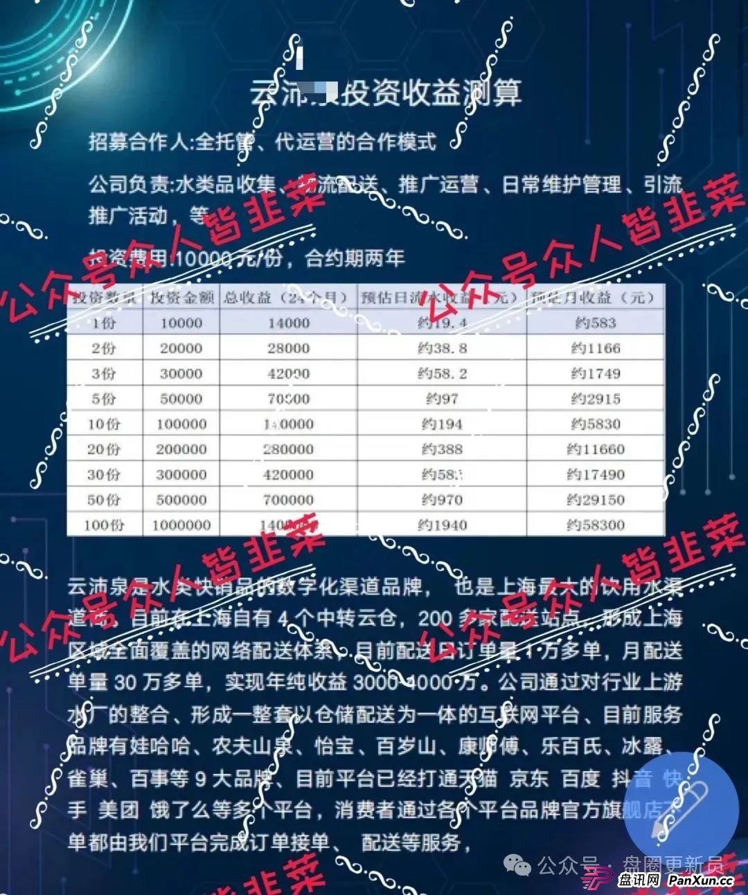 8月30日曝光‼️最新资金盘诈骗项目，益点光，博发，看客帮随时可能卷钱跑路。(3)