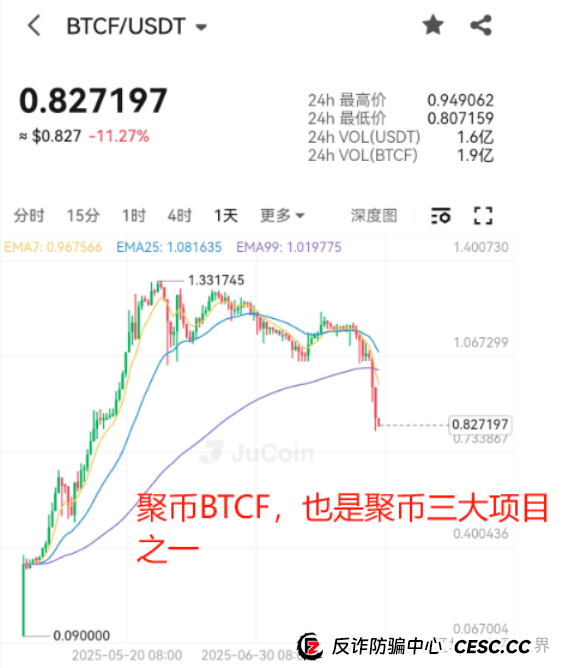 聚币末日警钟！撤退倒计时已开启，别当最后接盘侠！(2)