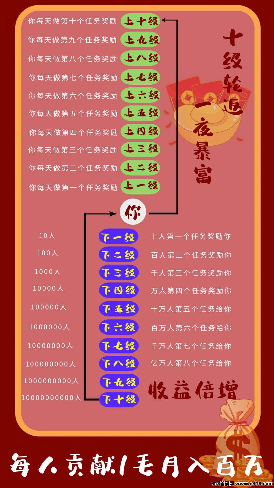 鲸汇零撸首码，做任务得积分享受分红！(1)