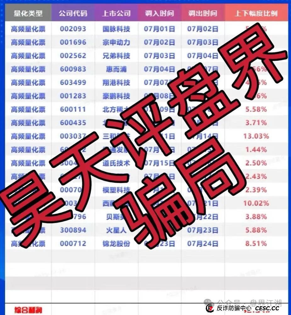 百域量化股票跟单类资金盘骗局，操盘手圈钱过千万，部分团队已经撤离，大量举报文章来掩盖单割的真相，高度预警，即将崩盘跑路！(1)