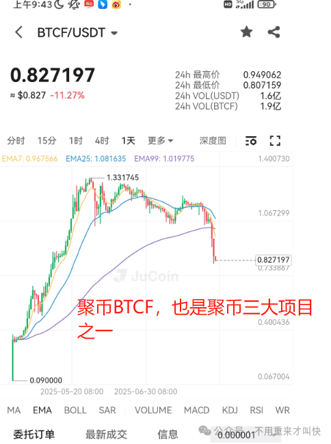 聚币AJE跑路后，聚币交易所崩盘预兆全解析：这一次，别再当最后的接盘侠！(6)