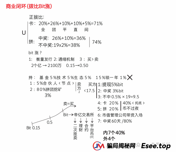 “帝亿交易所”大马力收割机强势来袭，团队长拿人头费返点最高30%(8)