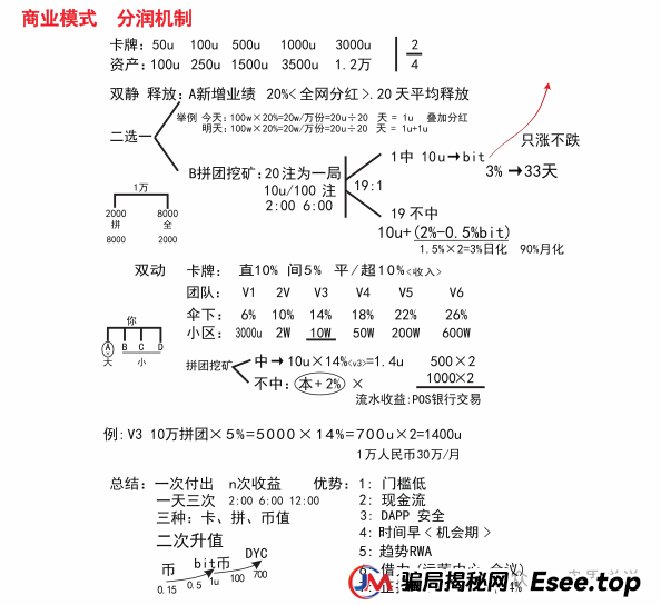 “帝亿交易所”大马力收割机强势来袭，团队长拿人头费返点最高30%(7)