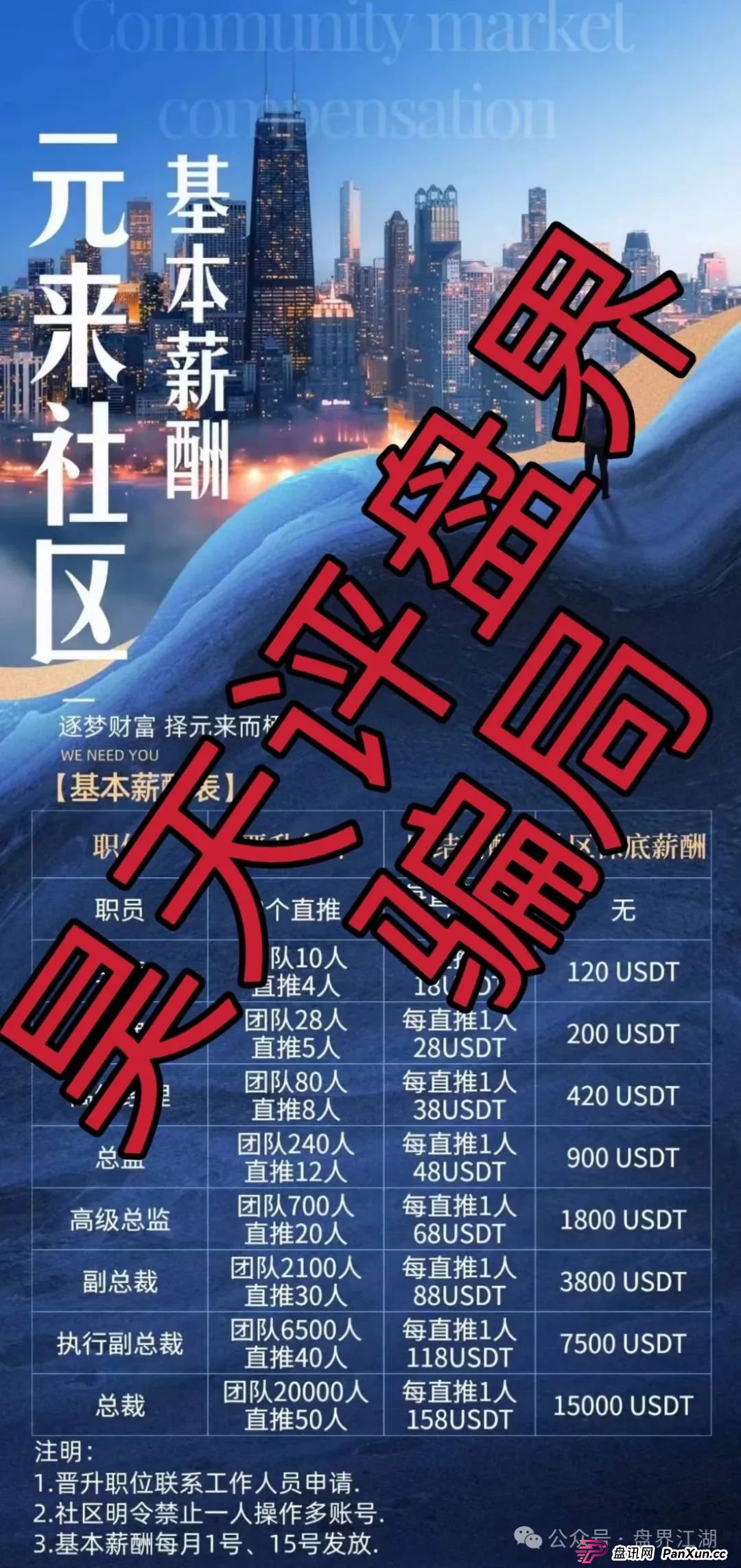 元来社区UBS跟单类资金盘骗局，典型的一轮圈杀猪盘，已经开始单割，大量投诉文章来掩盖真相，高度预警，即将崩盘跑路！(3)