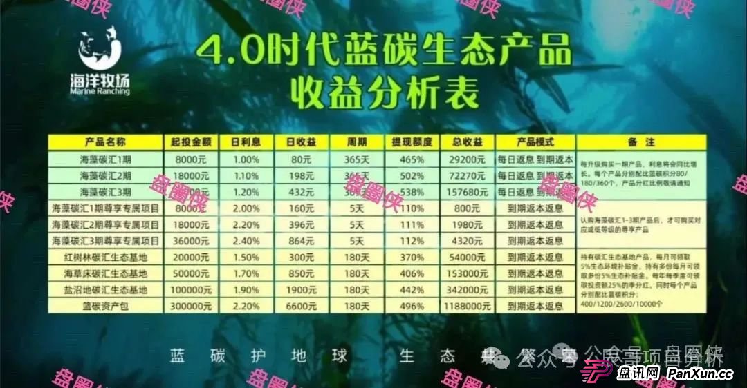 海洋牧场APP卷钱跑路！一定要远离！(1)