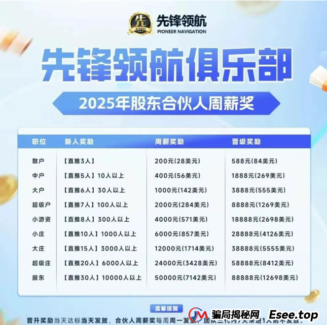 币胜客（先锋领航）凉了：跟单分红资金盘骗局落幕，揭秘币圈小交易所收割真相(4)