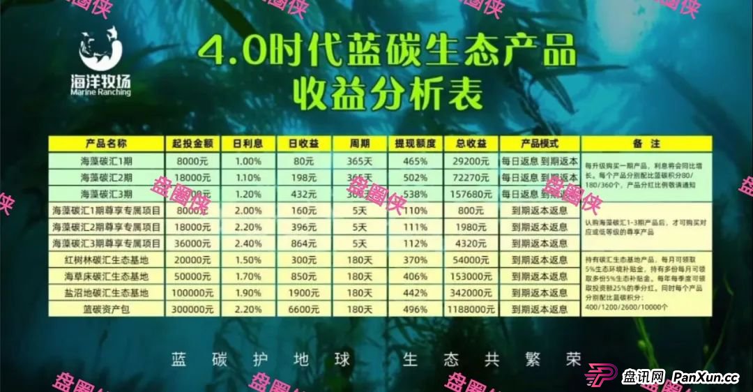 8月底曝光曝光3个资金盘项目骗局，CFXH-DAO，海洋牧场，益友荟随时可能卷钱跑路(1)