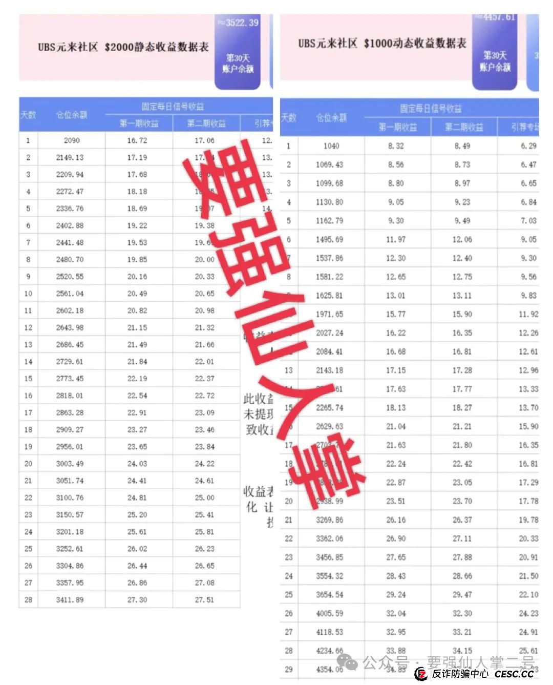 警惕！元来社区UBS跟单类资金盘骗局，看似正规，实则杀猪盘骗局，别让财富梦