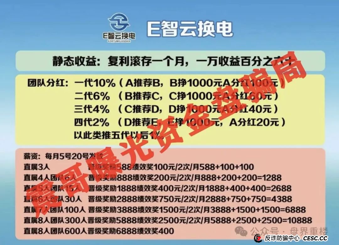 E智云换电真相揭秘：新能源风口下的资金盘陷阱(3)