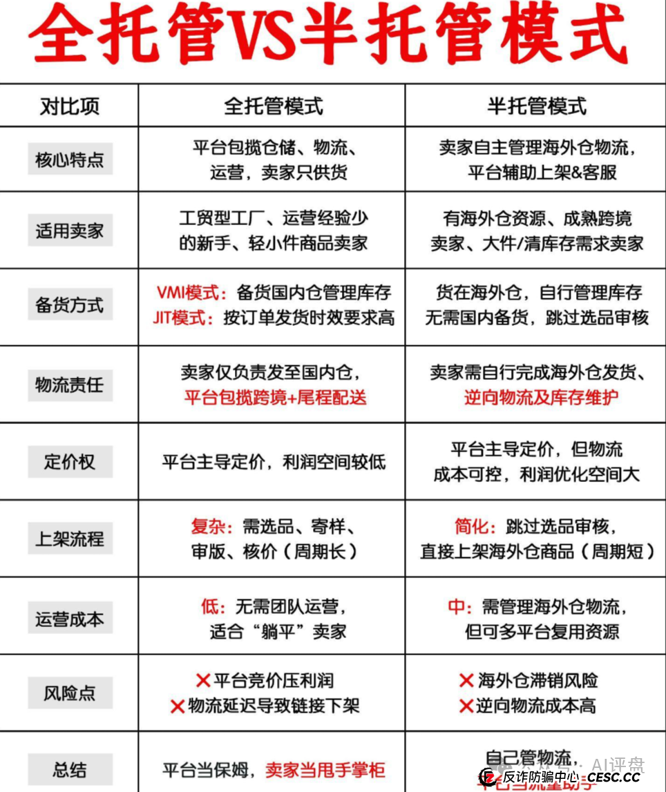 优哩哩资金盘骗局曝光：做跨境电商却仅在国内拉人头，国外不推广？货卖给谁？(2)