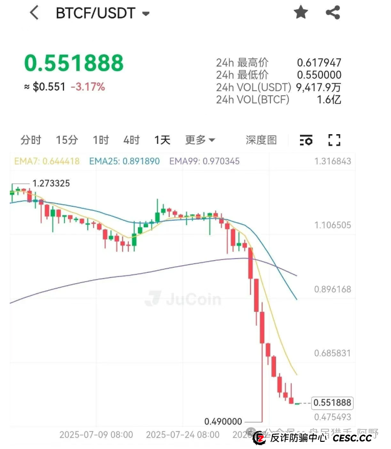 聚币交易所：末日疯狂，崩盘在即？(3)