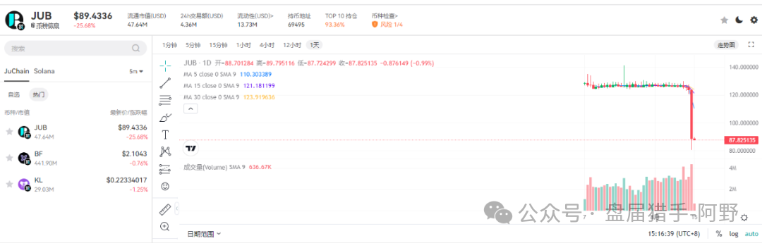 聚币交易所：末日疯狂，崩盘在即？(4)