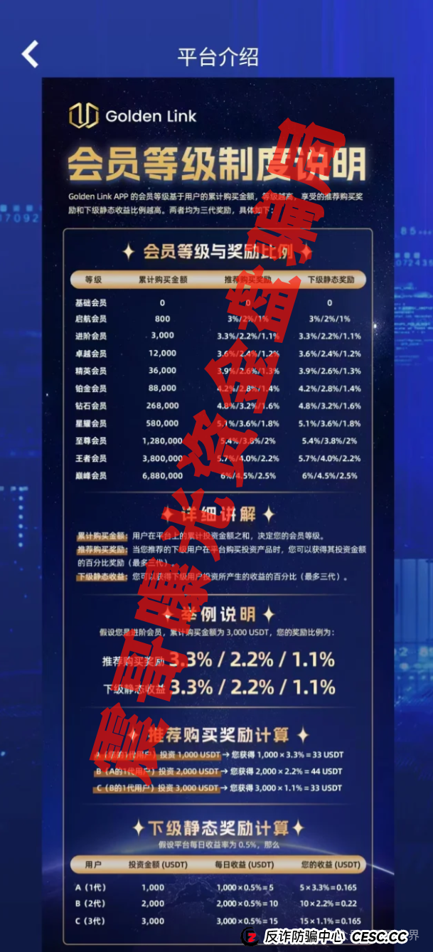 睿盛环球Golden Link（也叫博瑞通）圈钱过亿，即将跑路(2)