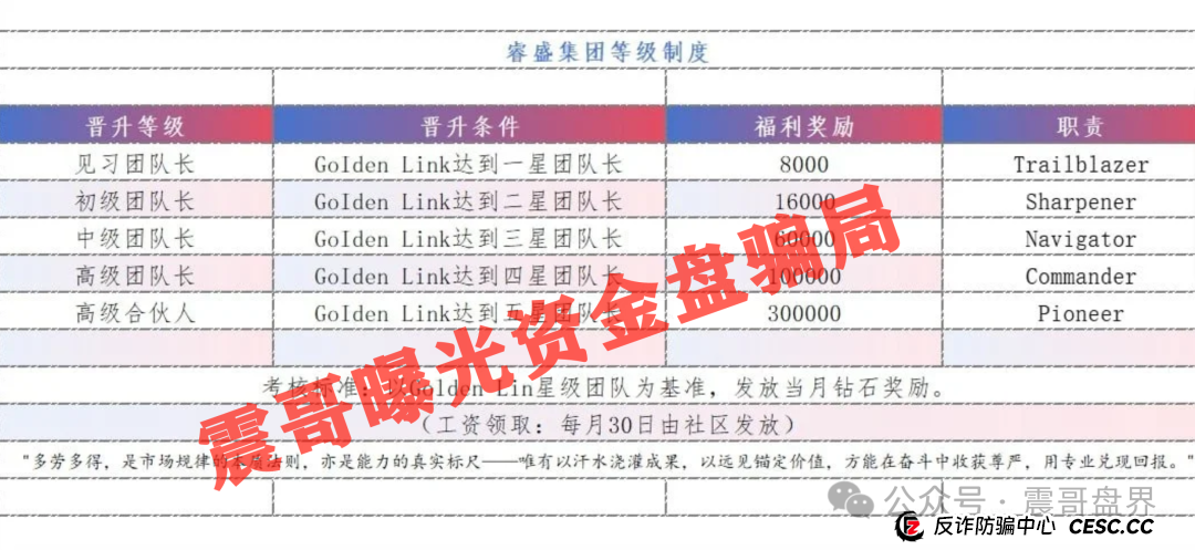 睿盛环球Golden Link（也叫博瑞通）圈钱过亿，即将跑路(3)