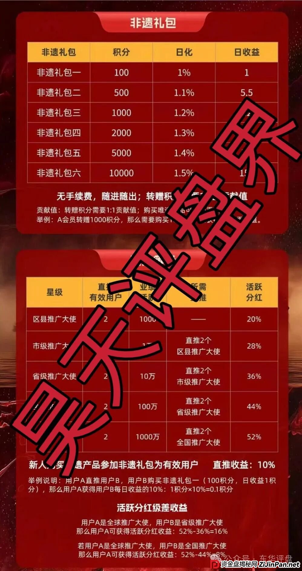 “唯遗”又一个资金盘骗局，大团队已经撤离，高度预警，即将崩盘跑路！(4)