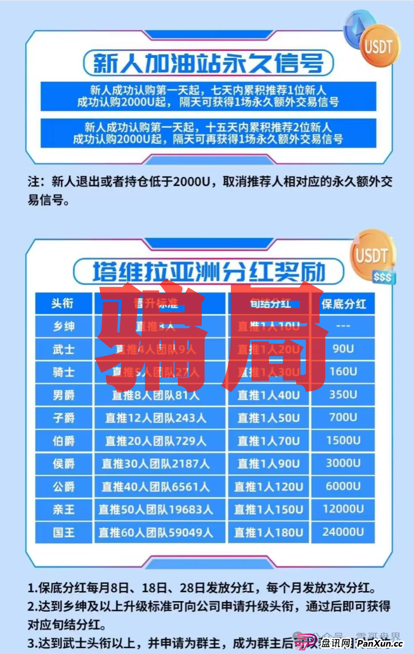 塔维拉亚洲是诈骗资金盘，看见一定要远离，全是虚假包装(3)