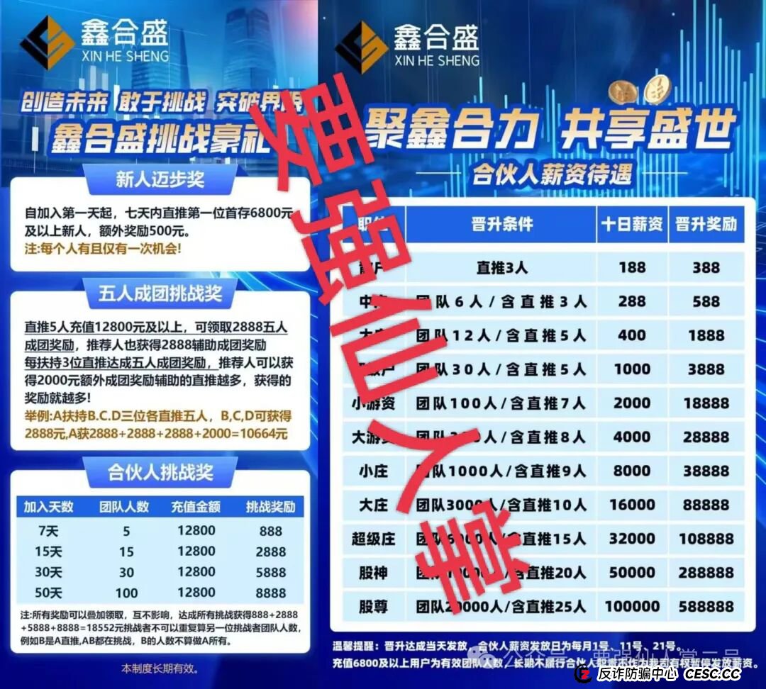 高能预警！“鑫合盛”诈骗跟单资金盘与跑路“新利众”、系同一诈骗团伙，换皮诈骗需严防！(2)