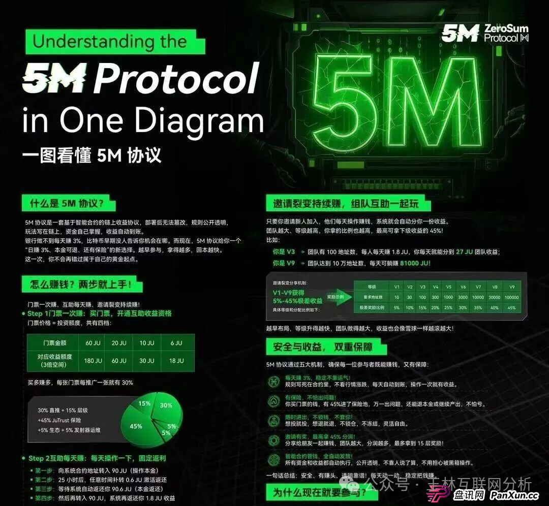 9月4日最新资金盘项目骗局曝光，晨曦投资，313交易所，欧贝电商，5M协议，老虎Ai，HKCIA交易所，金耀鼎WIN交易所随时可能卷钱跑路！(3)