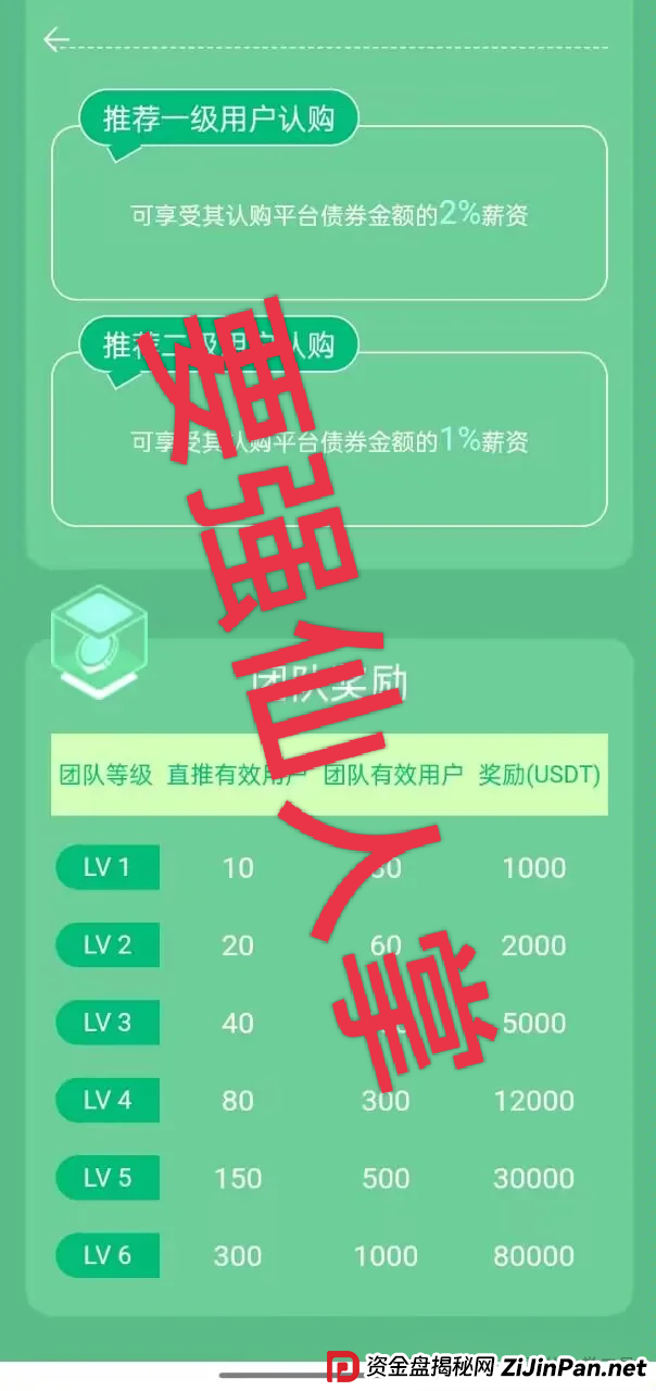 “中德绿融(GCGF)”资金盘高风险预警：一年所积累的泡沫，近期离谱产品恐是跑路倒计时！(2)