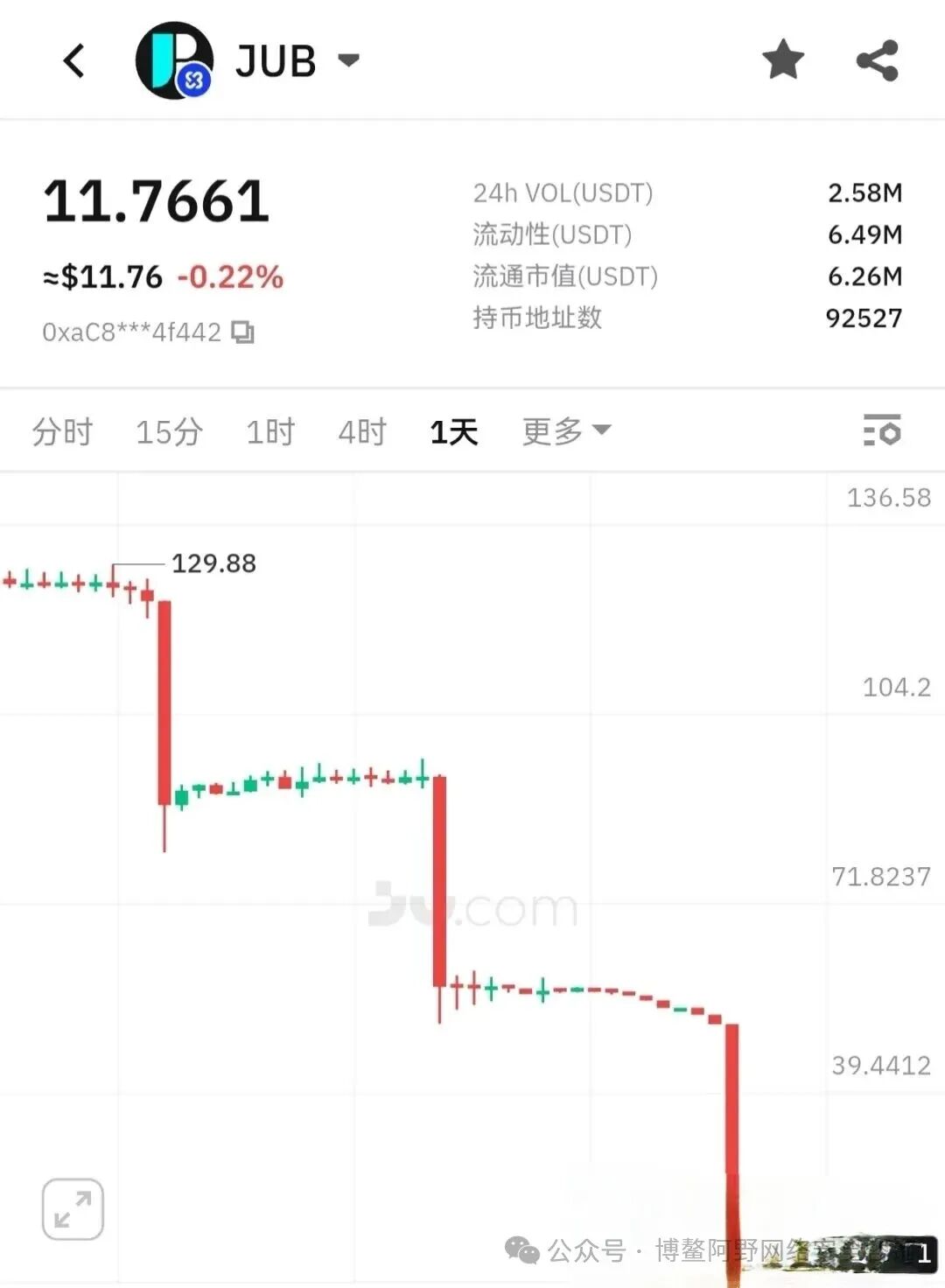 暴跌30%！AKAS崩了：老鼠仓精准砸盘，KSP旧团队换马甲收割，3万人被埋(2)