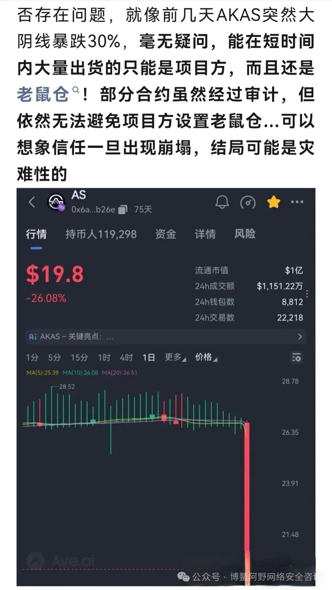 暴跌30%！AKAS崩了：老鼠仓精准砸盘，KSP旧团队换马甲收割，3万人被埋(4)