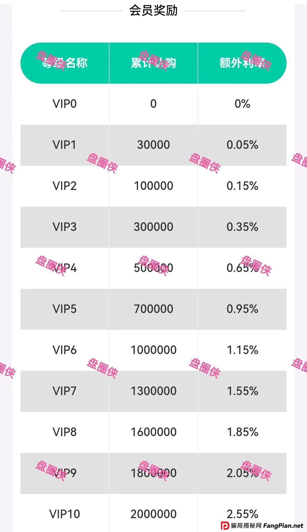 9月7日盘讯：最新资金盘项目骗局，辉立资产，轻萌剧场，云上城，育利宝，金币宝...随时可能卷钱跑路(3)