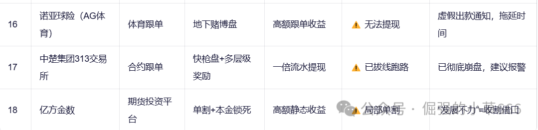 【紧急预警】18大资金盘集体暴雷！有人已血本无归（附最新跑路名单）(4)