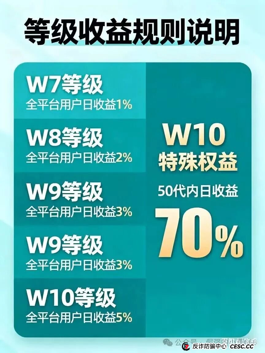 VAX（VaultX）暴雷倒计时？千万资金已入袋，操盘手随时跑路！(4)