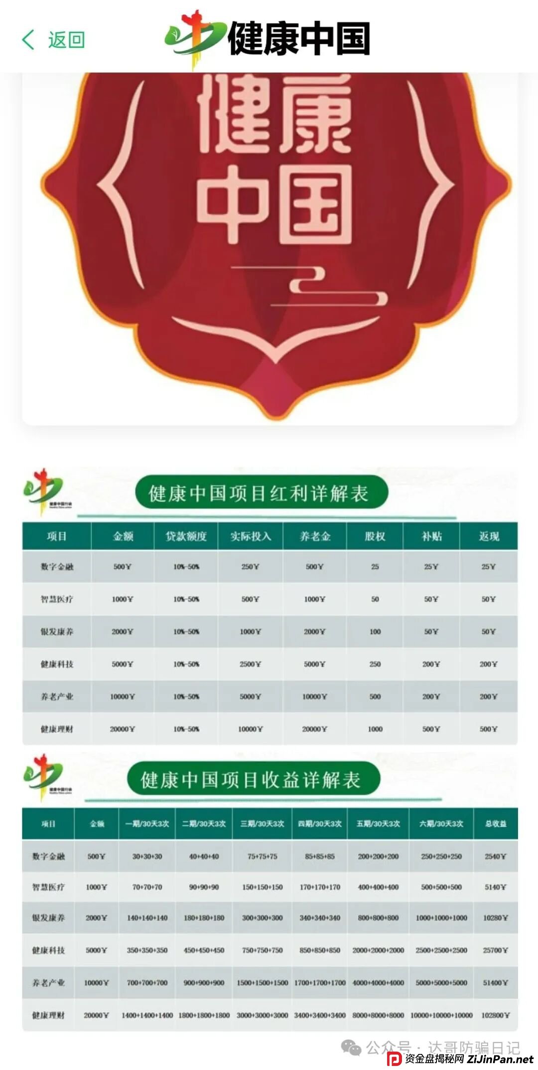 预警：健康中国又一资金盘再现，垃圾项目一个，短命盘，看到请远离！(4)