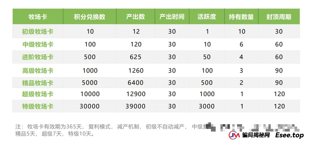 小心！“美丽牧场”是个坑人的资金盘项目，投资者面临血本无归！！！(2)