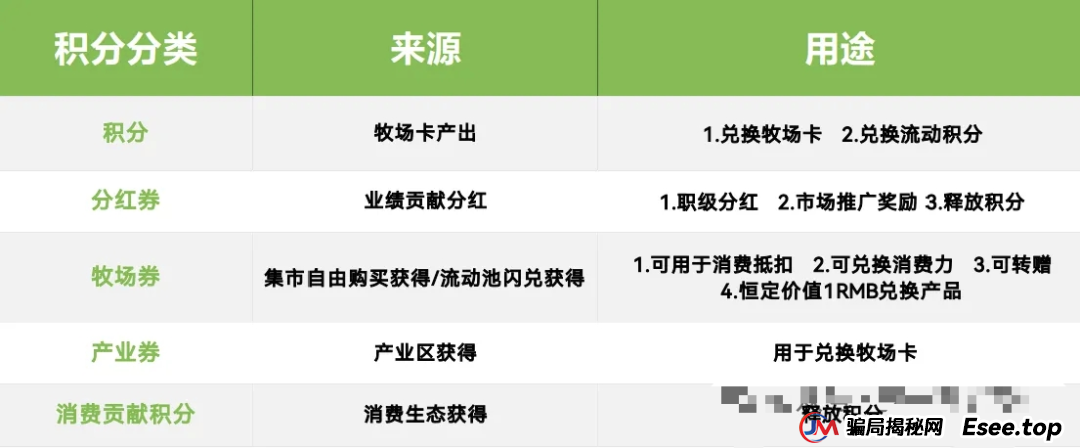 小心！“美丽牧场”是个坑人的资金盘项目，投资者面临血本无归！！！(6)