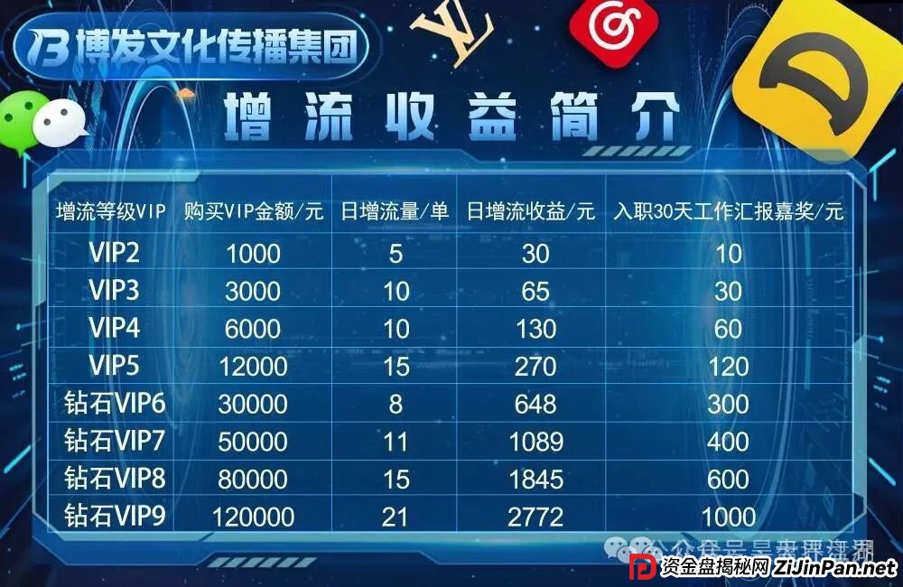 BF博发文化传播集团分红类资金盘骗局，目前15万多会员，操盘手圈钱过亿，大量单割会员，高度预警，即将崩盘跑路！(2)