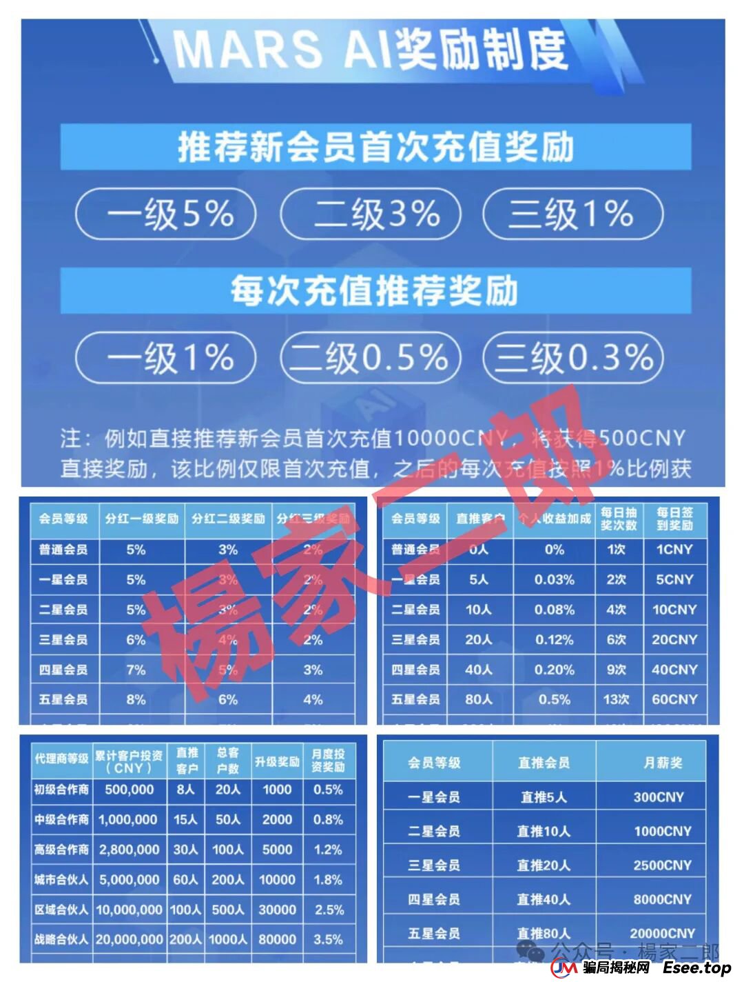 【警惕骗局】起底“MARS AI火星智能科技”：号称高额分红的资金盘，正在收割韭菜！(2)