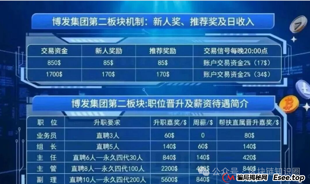 BF博发崩盘前夜！数十万会员的“财富梦”即将崩塌，幕后黑手竟是老熟人？(1)