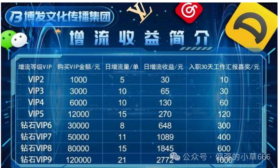 “博发BF”即将爆雷？内部消息：月底跑路，几十万人的血汗钱危在旦夕！(2)