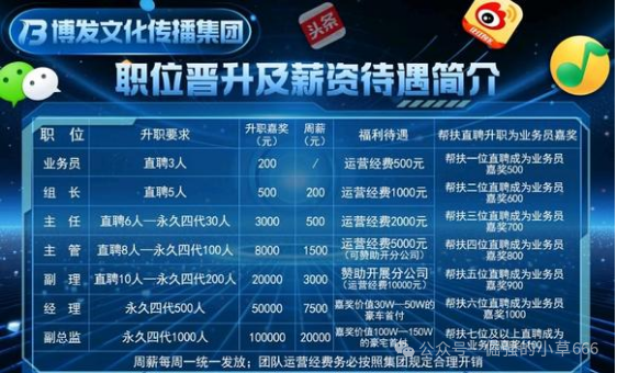 “博发BF”即将爆雷？内部消息：月底跑路，几十万人的血汗钱危在旦夕！(3)
