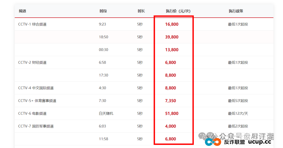 优哩哩分红类资金盘骗局：已经被立案调查中，诈骗团伙大量投诉反诈文章，即将崩盘跑路！(12)