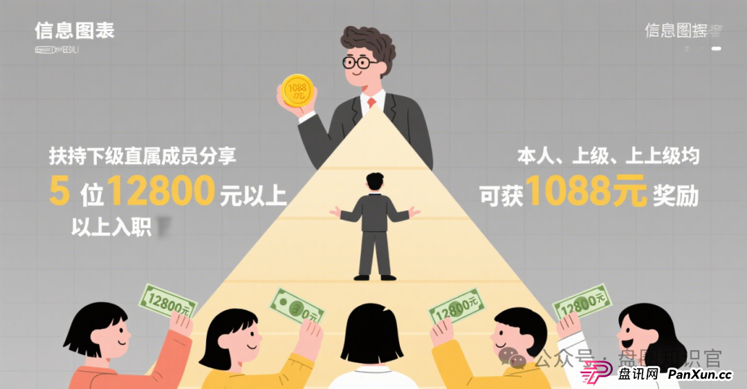 警惕！“星耀奢汇” 崩盘后，同一团伙再开 “安永达” 设局，这些套路一定要认清！(4)