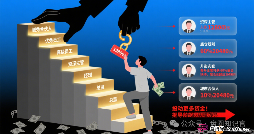 警惕！“星耀奢汇” 崩盘后，同一团伙再开 “安永达” 设局，这些套路一定要认清！(5)