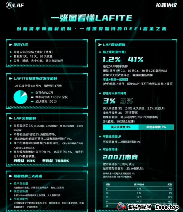 拉菲协议：一场区块链版的“皇帝的新衣”(1)