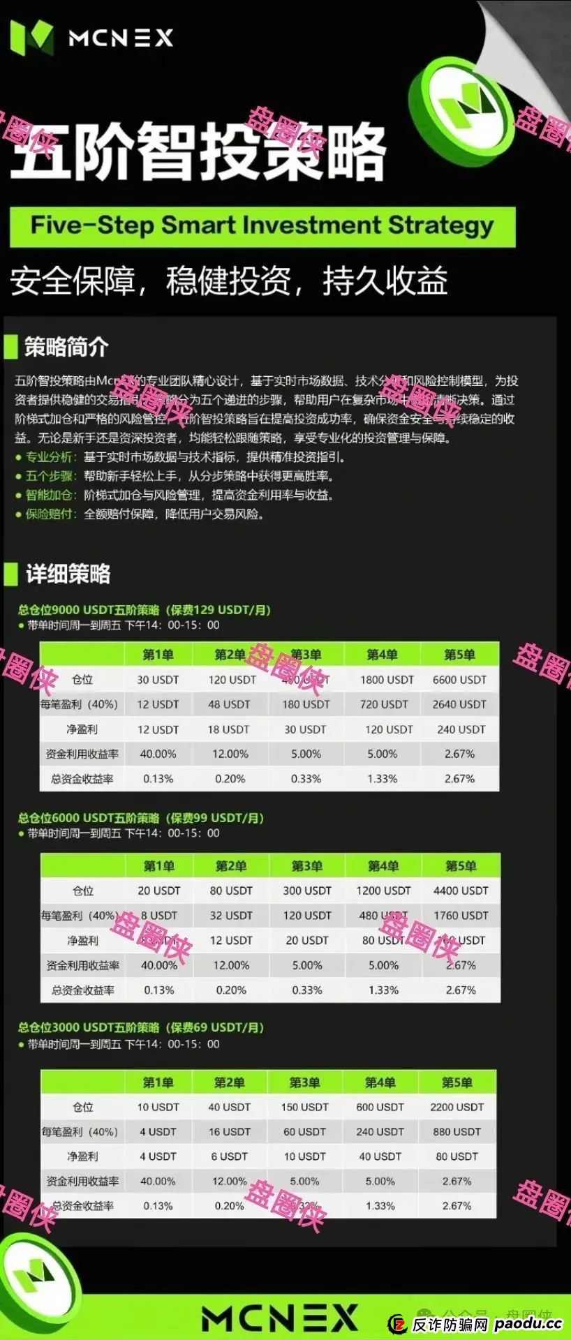 9月14日曝光：最新资金盘项目骗局，塔维拉亚洲，安永达，VAX（VaultX），泛亚联盟，MCN EX...随时可能卷钱跑路！(6)