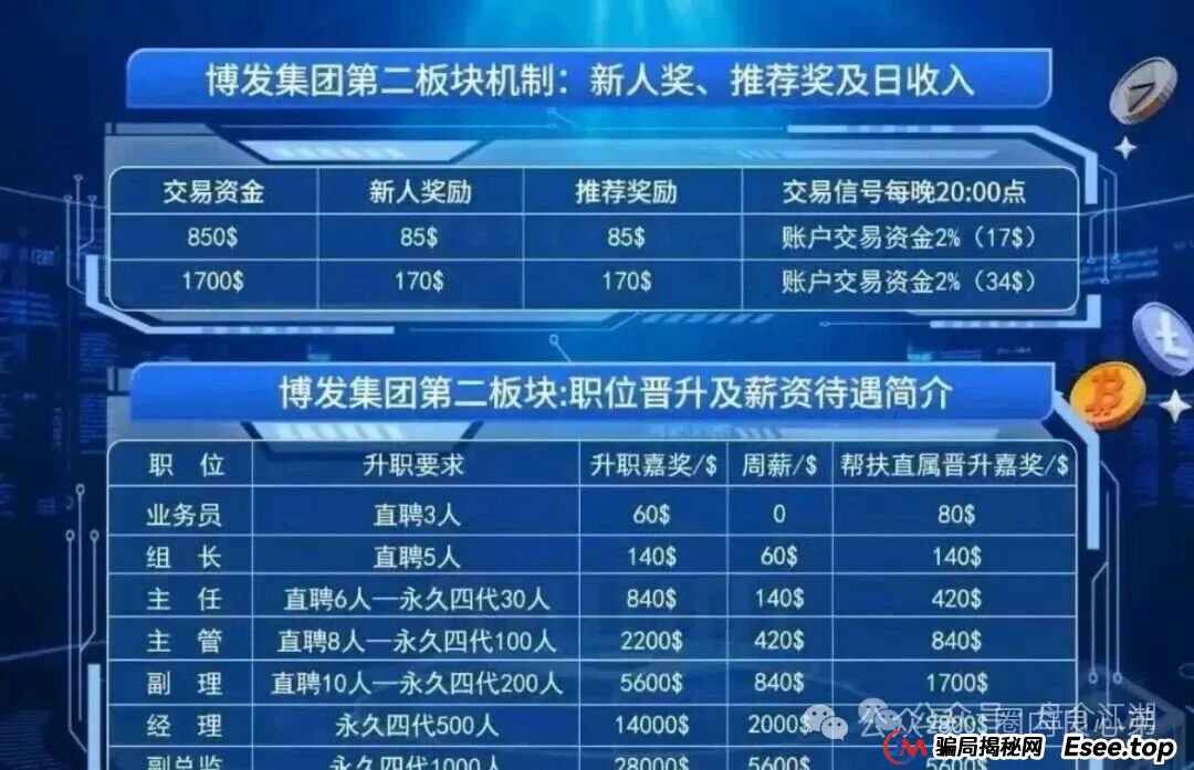 “BF博发”资金盘即将全线崩盘，速度提现。(12)