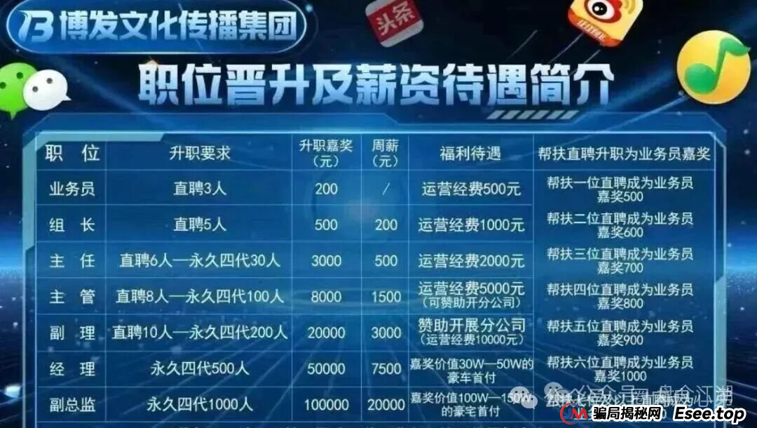“BF博发”资金盘即将全线崩盘，速度提现。(13)