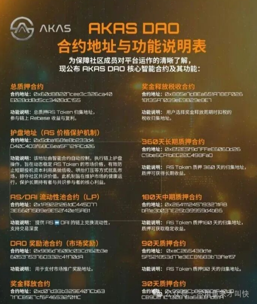 突发暴雷！奥拉丁仿盘AKAS彻底凉凉，币价暴跌90%，散户血本无归，亏损过亿!下一个就是ARK！(2)